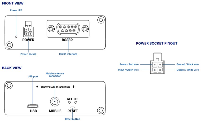 Mechanical Drawing - Teltonika TRM142 4G CAT4 Compact Industrial Modem